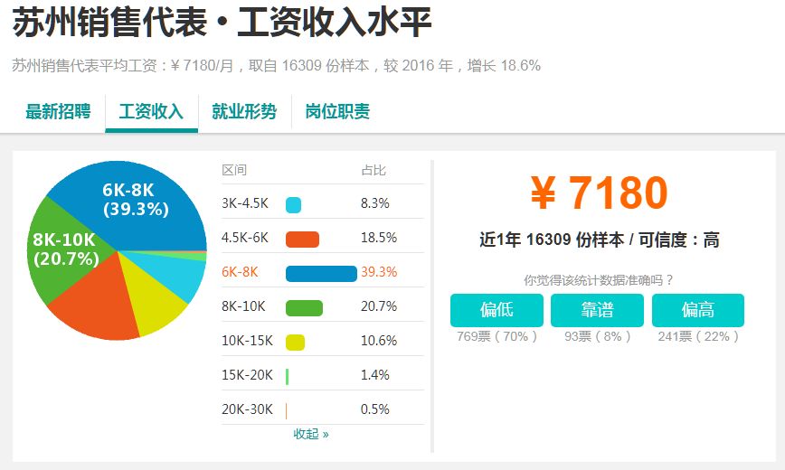 昆山这边工资标准最新,昆山基本平均工资