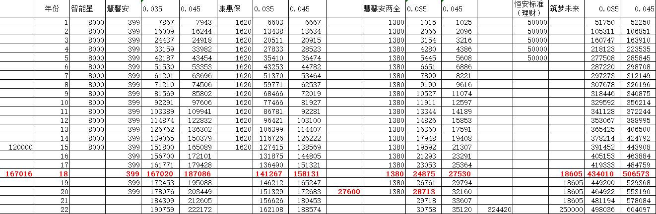 保险为什么要忽悠,保险的教育金是骗人的吗
