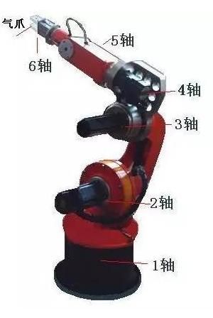 机器人工作原理及操作视频,机器人工作原理和控制结构