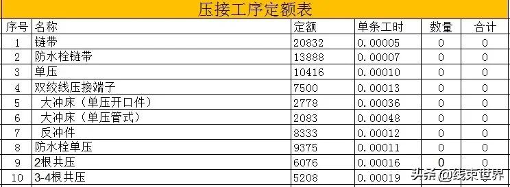 加快线束生产效率,线束厂怎么提升效率