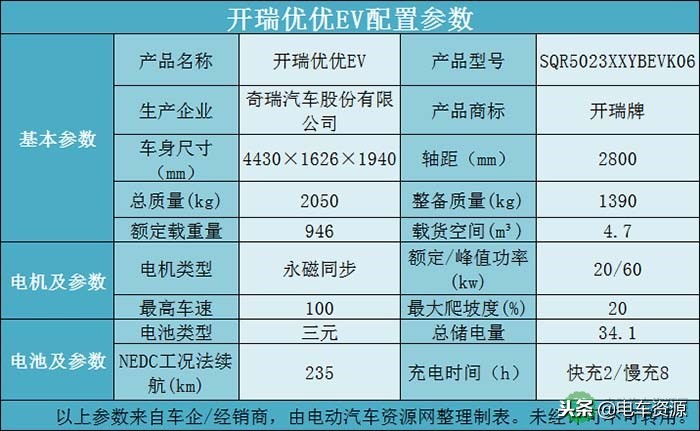 电动物流配送车矩阵,物流小电动车