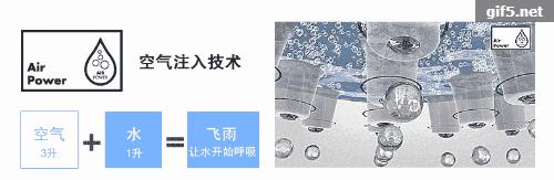 如何选花洒：一分钱一分货，物有所值才不亏-附GRB花洒测评