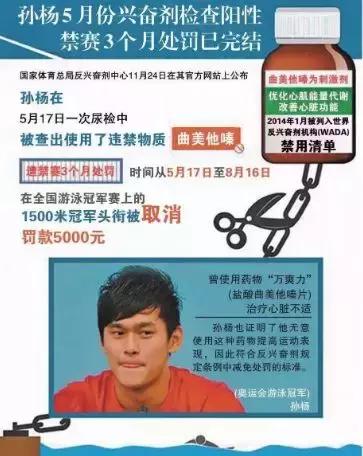 孙杨*药嗑**,尿是紫色的?loser万年老二也敢叫板!去你哔哔哔