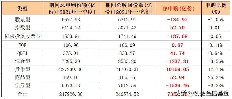 一季报基金持仓,基金季报哪里找