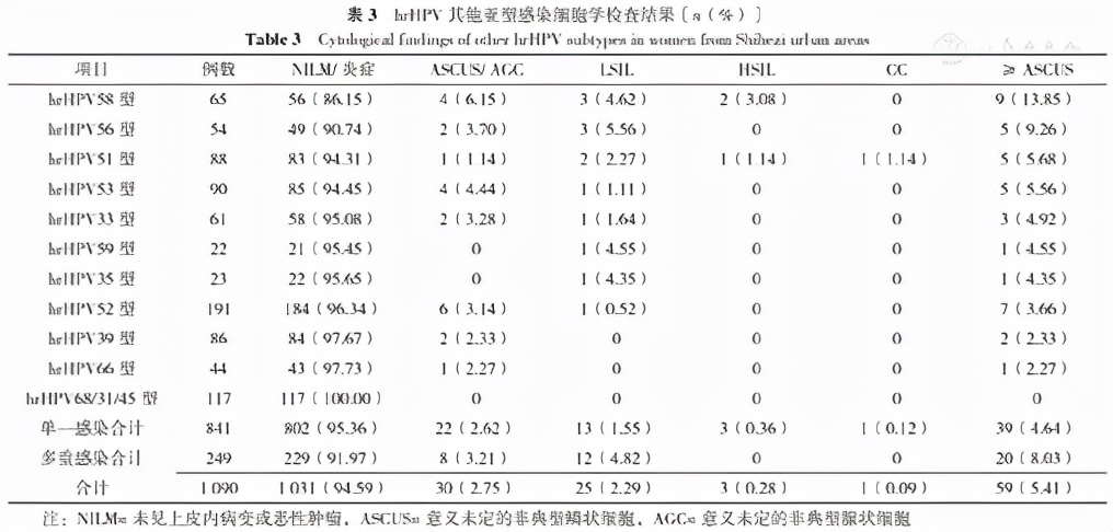 昌吉州奇台县宫颈癌筛查免费吗,宫颈癌新疆