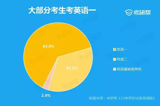 考研帮的答案靠谱吗,考研问卷调查结果分析报告