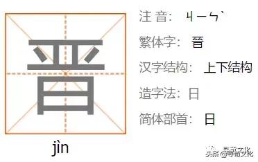 汉字的艺术和中华姓氏文化,字与传统姓氏文化之间的关系
