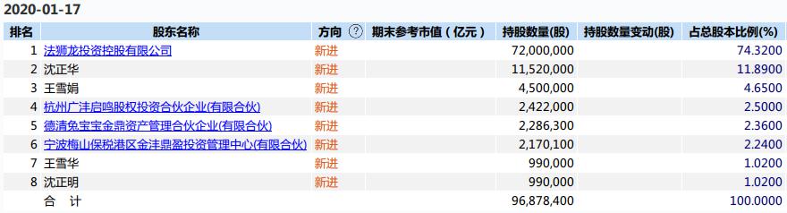 友邦和奥普吊顶谁上市,法狮龙吊顶和奥普吊顶有什么区别