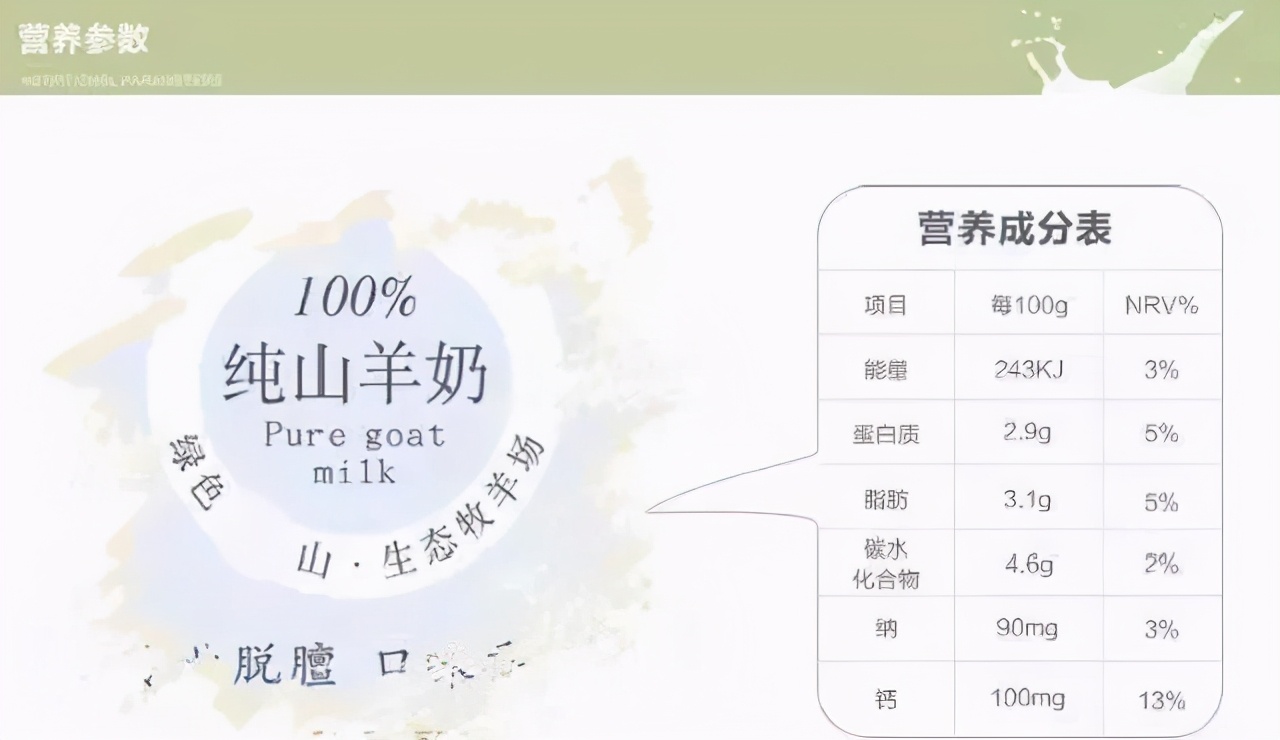 骆驼奶的营养=牛奶的N倍?骆驼奶*局骗**大揭秘!丨谣言粉碎机