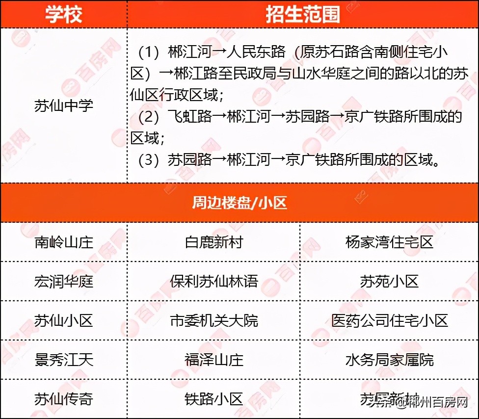 咱家孩子的学校好不好？看这里