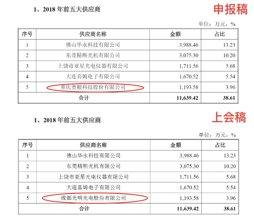福光股份的合理价值,福光股份上市预计股价