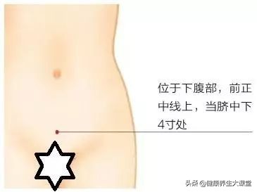 刘红云痛经快速止痛穴位,董氏奇穴痛经快速止痛穴位