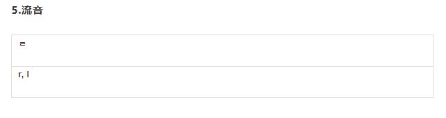 韩语发音表学习基础入门,韩语入门学习拼写