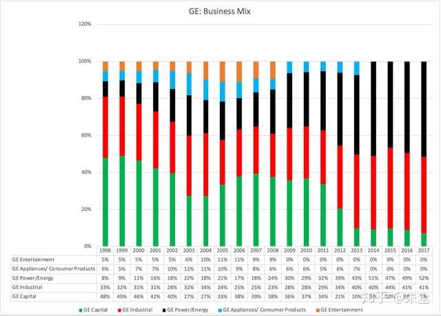 美国通用电器有多厉害,美国通用电气在中国