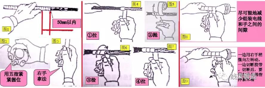 汽车线束设计公司培训套路,汽车线束设计培训教程