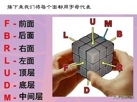 拼6面魔方教程秒懂,教你搞定6面魔方