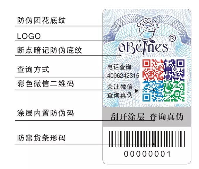 鉴别假货化妆品的小妙招,如何鉴别护肤品代购真伪