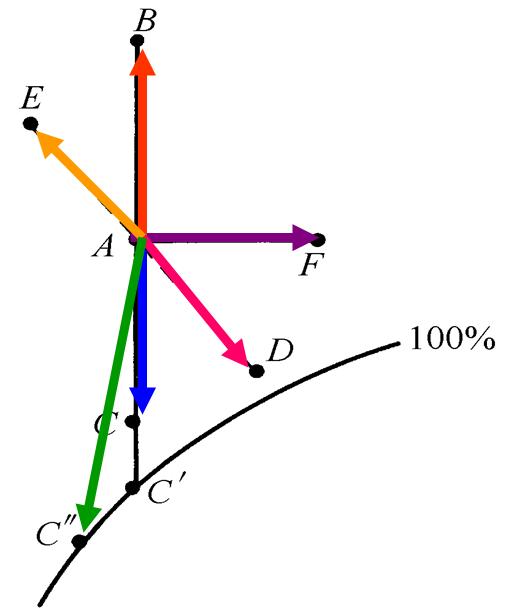 暖通焓湿图各种点的含义,暖通设计图稿真实视频