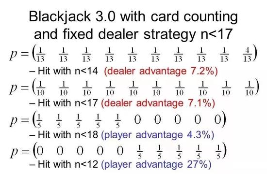 在*场赌**中的数学模型！真的能通过数学模型赢钱吗？