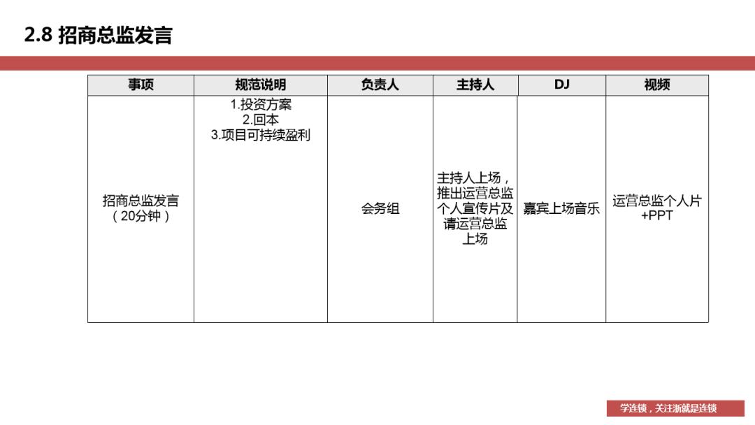 招商成交流程及经验,招商中期推广技巧