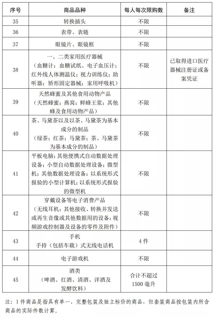 海南离岛免税电子税务局如何申报,海南免税店离岛后补购政策