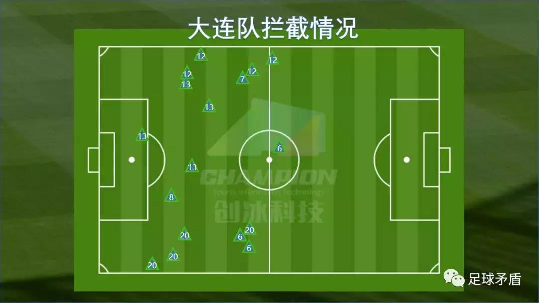2020大连一方和上海申花比赛结果,一方vs申花视频