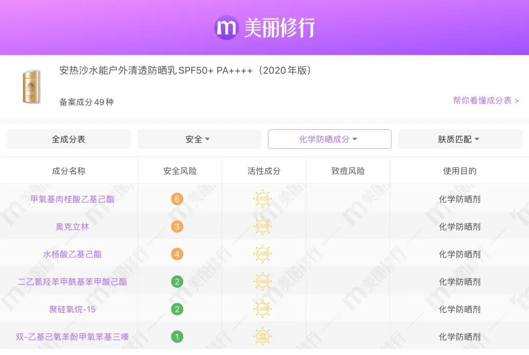 测评了今年超火的6款防晒新品，不想晒黑的你，不要错过哦