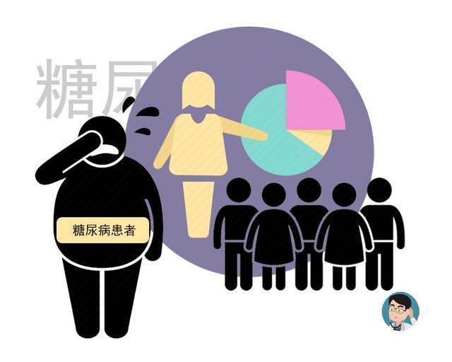 糖尿病有可能被完全治愈吗,科学家声称15年后治愈2型糖尿病