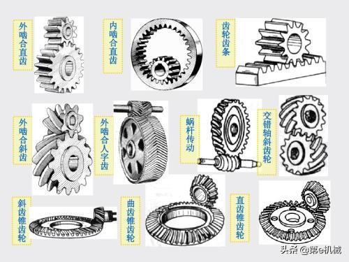 机械传动的效率怎么计算,机械设计计算轮系传动比