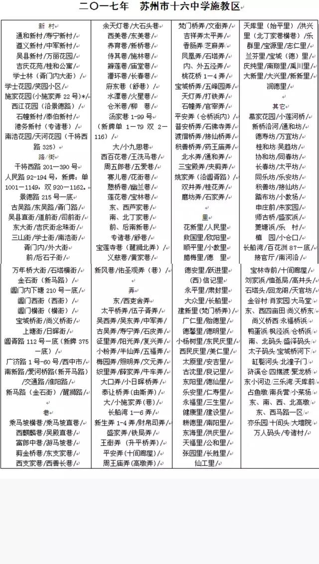 苏州姑苏区学区房独栋别墅,苏州市姑苏区学区房价格一览表