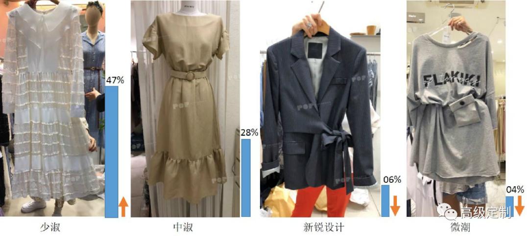 福州韩国女装批发在哪,疫情下的女装市场