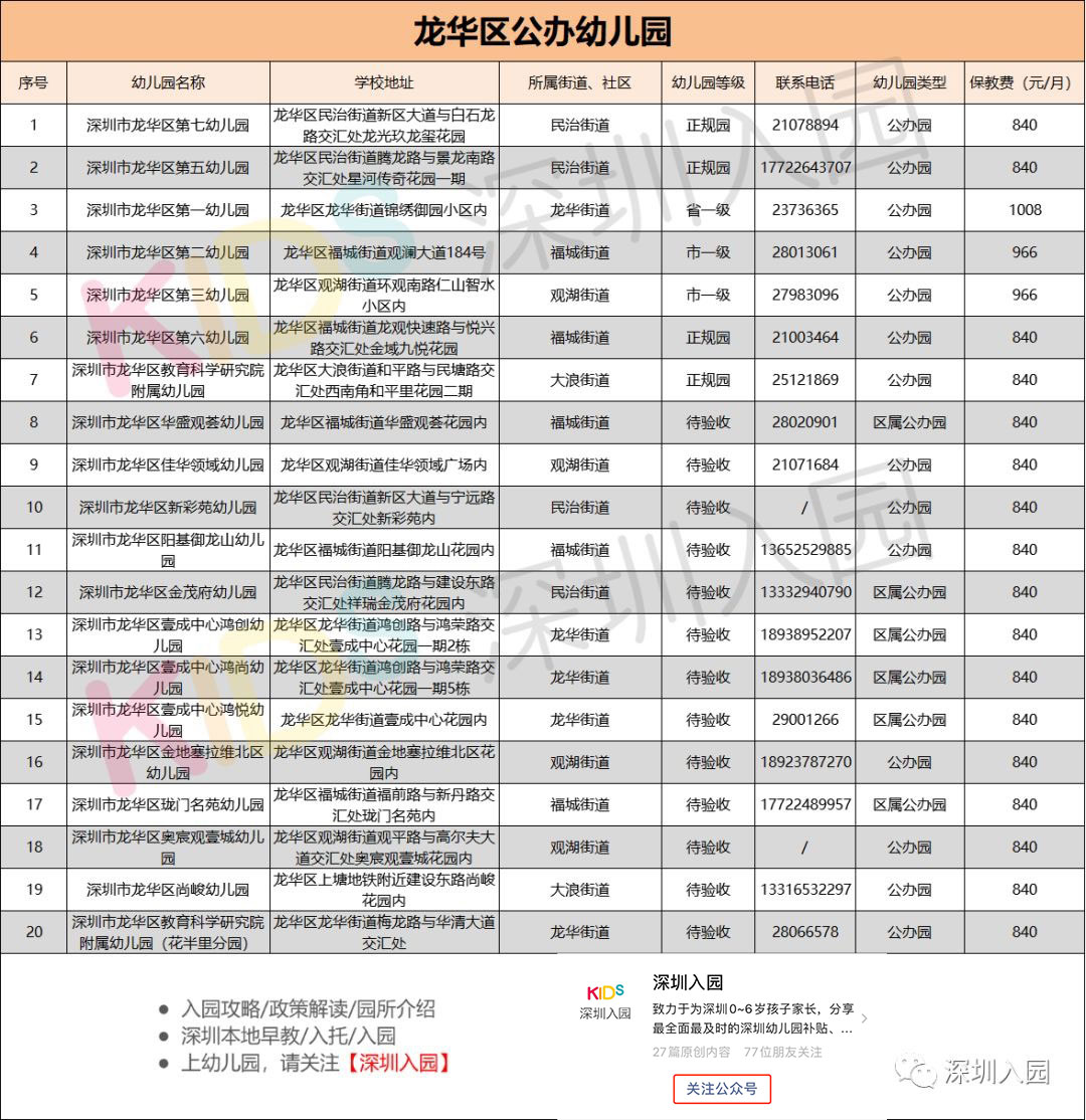 深圳公办园如何报名多所学校,深圳哪个区公办园容易进