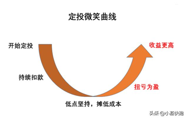 创业板指涨破2400点关口,创业板指数基金还有上涨的机会吗