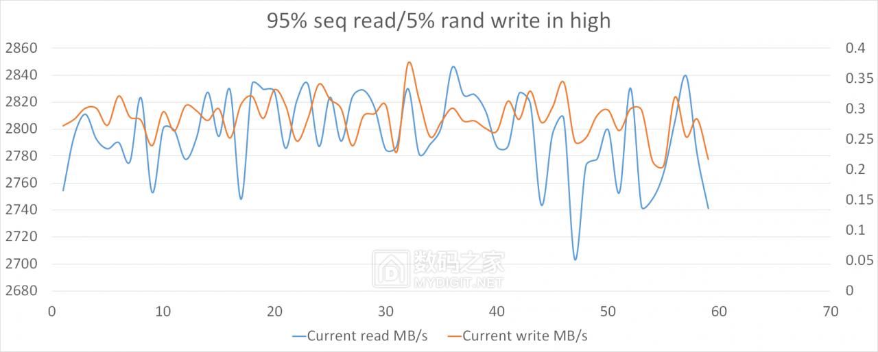 hgst固态硬盘好不好,pdd洋垃圾电脑评测