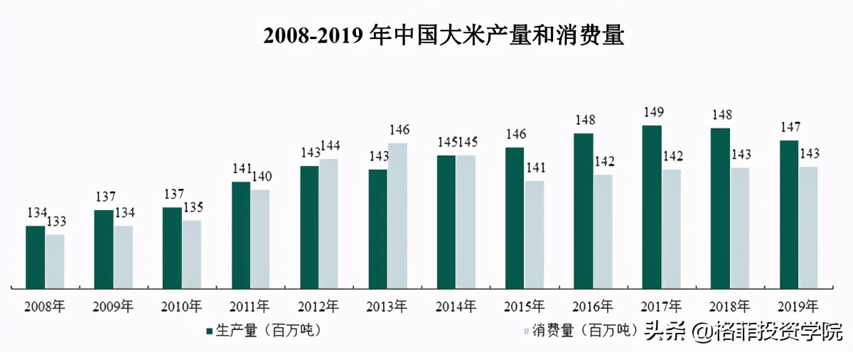 金龙鱼投资价值分析pdf,金龙鱼投资深度分析