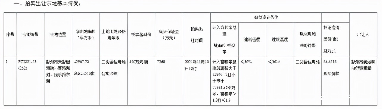 彭州牡丹新城2019拍卖土地,彭州牡丹新城地皮
