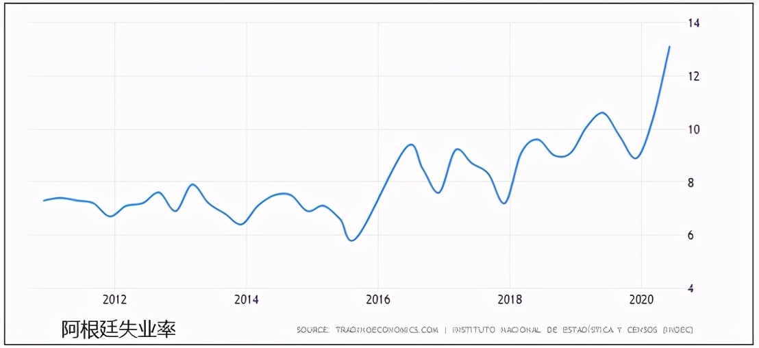 阿根廷市场经济发展现状,造成阿根廷30年的经济现状的原因