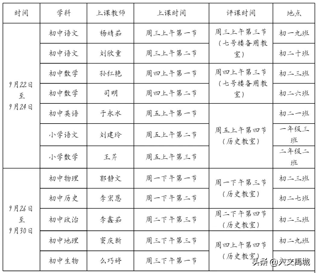 禹城市督杨实验学校教导主任,禹城督杨实验学校老师名单