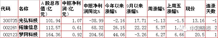 周一a股受美股影响吗,周五股市重要投资参考