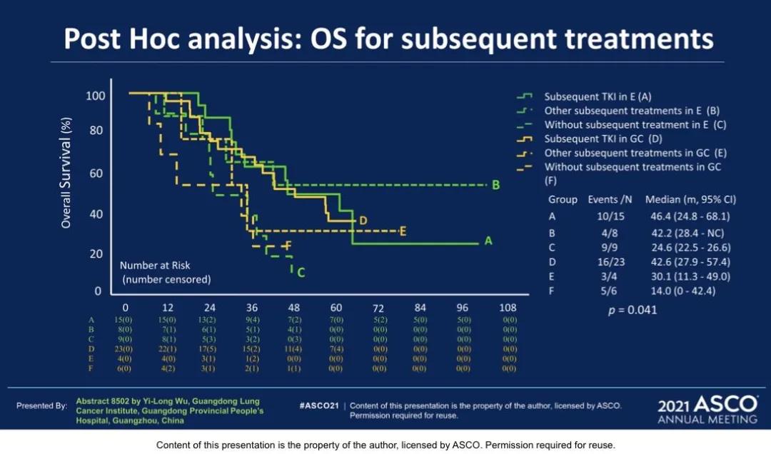 李医生谈肺癌全集,赵军医生讲肺癌术后辅助治疗