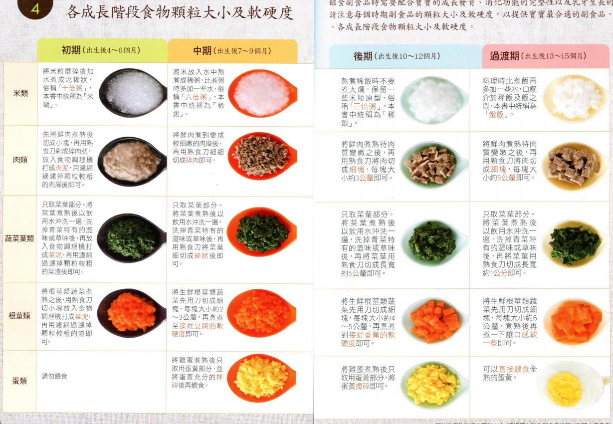 宝宝辅食怎么安排两餐6个月,辅食怎么喂一天几次