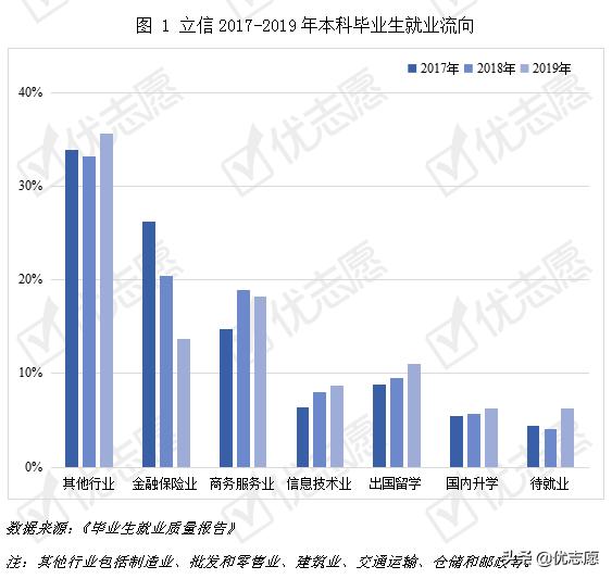 上海立信会计学院就业质量,上海立信会计金融就业怎么样