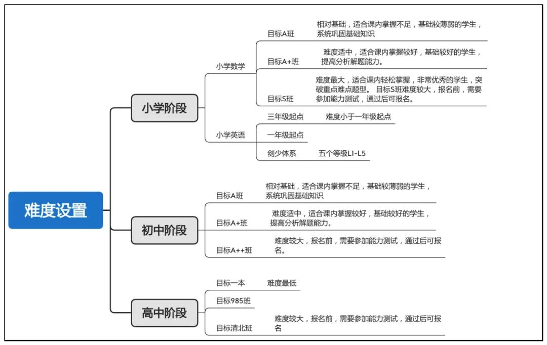 猿辅导和学而思比较,猿辅导和学而思哪个题简单