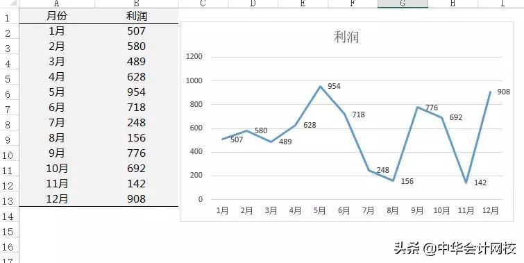 会计必须注意的6大发票问题,跨年发票怎么提前做账
