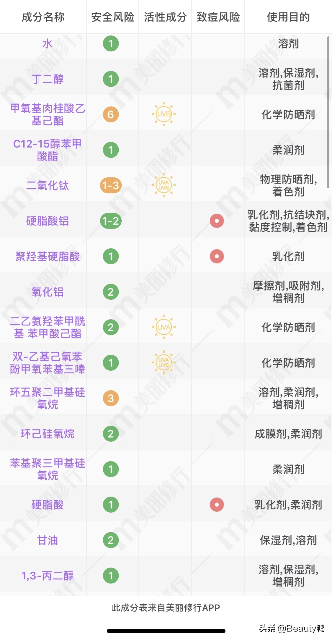 兰芝和怡丽丝尔哪个防晒霜好,兰芝隔离防晒霜老款