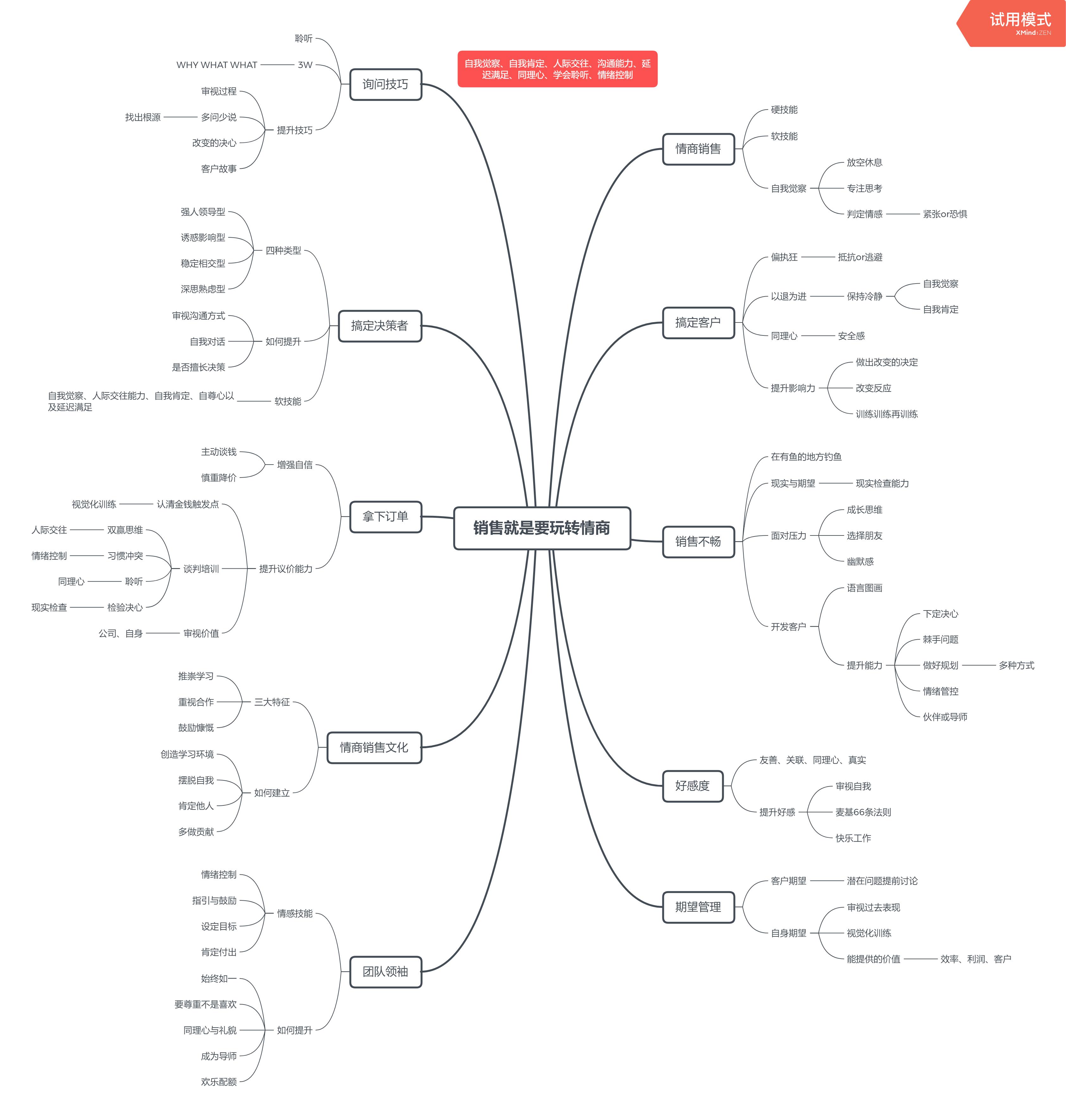 提升销售与人沟通说话技巧的书籍,销售沟通的书籍推荐