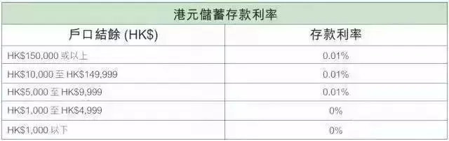 香港银行开户攻略在这里,香港公司银行开户的强力渠道