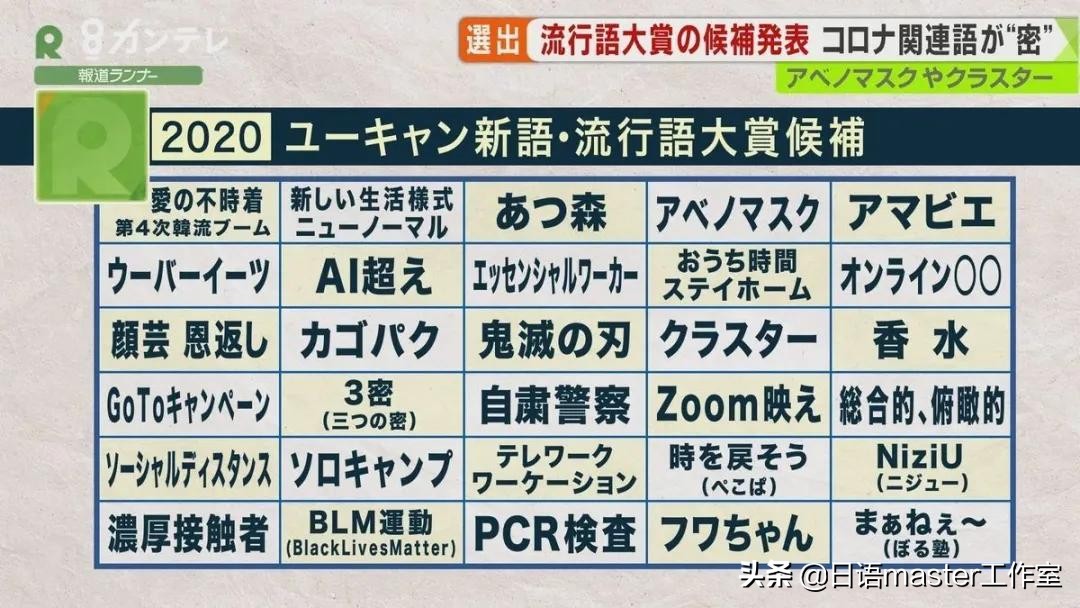 日本年度热词,社会事件中的流行语