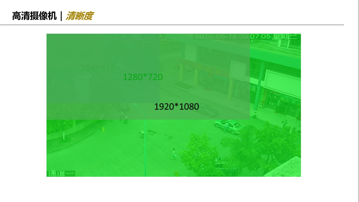 网络摄像机的内部结构,摄像机的技术参数主要有