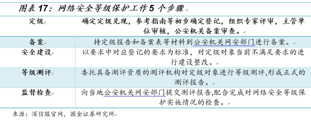 国金研究投资策略,国金研究十大热门股